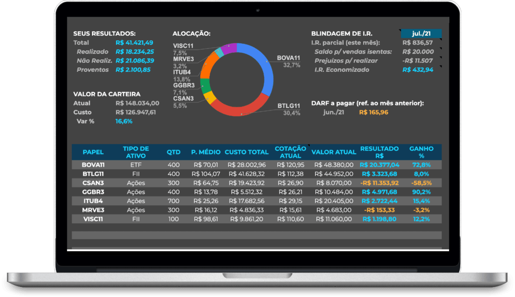 BOLSA Regras, PDF, Dividendo